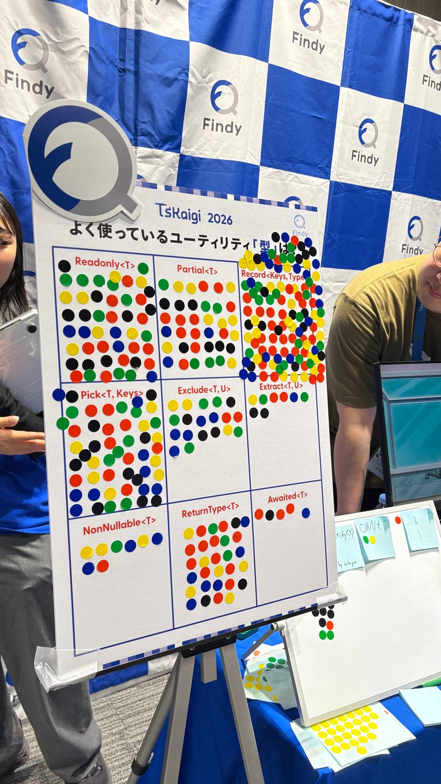 Findy ブースの技術投票パネル